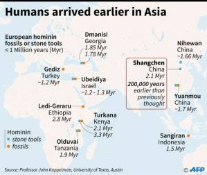 Stone tools age Asia's first Homo presence.jpg