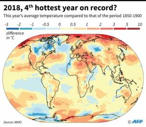 2018 temperatures set to be among hottest on record.jpg