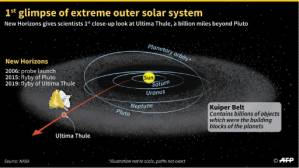 NASA says faraway world Ultima Thule shaped like 'snowman'.jpg