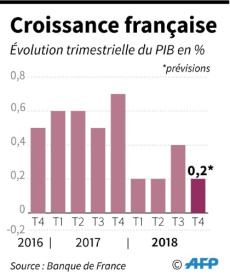 La croissance devrait baisser et pourrait faire déraper chômage et déficit public.jpg