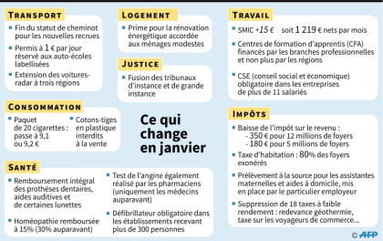 Ce qui change au 1er janvier.jpg