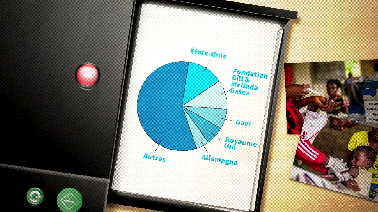 L'Organisation mondiale de la Santé