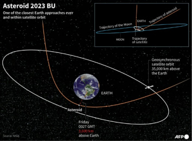 Truck-sized asteroid misses Earth.jpg