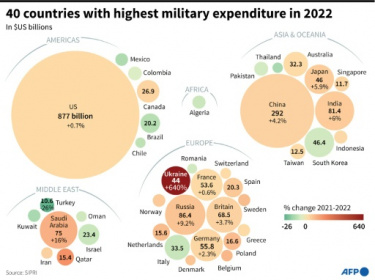 Highest military spending in Europe since Cold War.jpg Highest military spending in Europe since Cold War.jpg