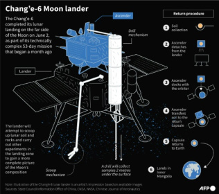China lunar probe takes off from Moon carrying samples.jpg China lunar probe takes off from Moon carrying samples.jpg