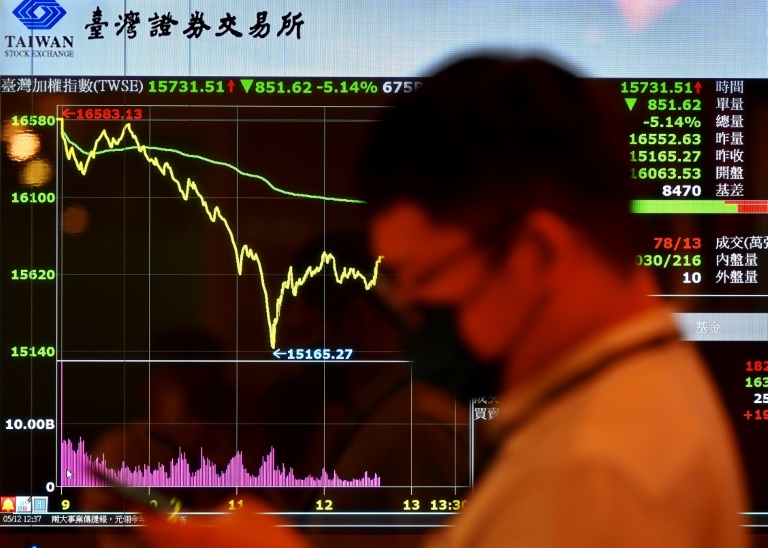 Equities savaged as China retaliation to Trump tariffs fans trade war